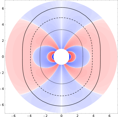 fig:oscillating NS magntosphere