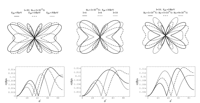 fig:optical depth