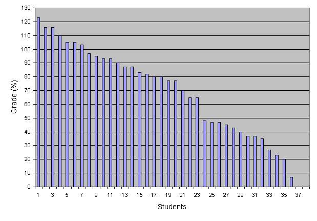 midterm_results